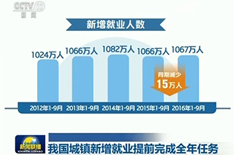 我国城镇新增就业提前完成全